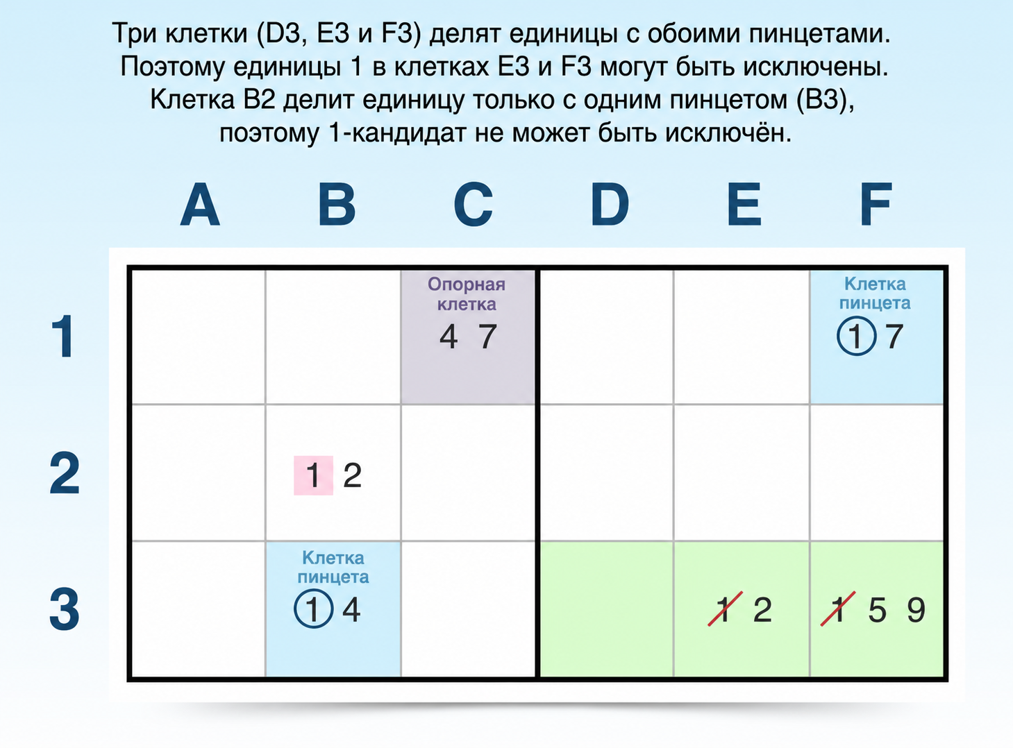как найти шаблон y-wing