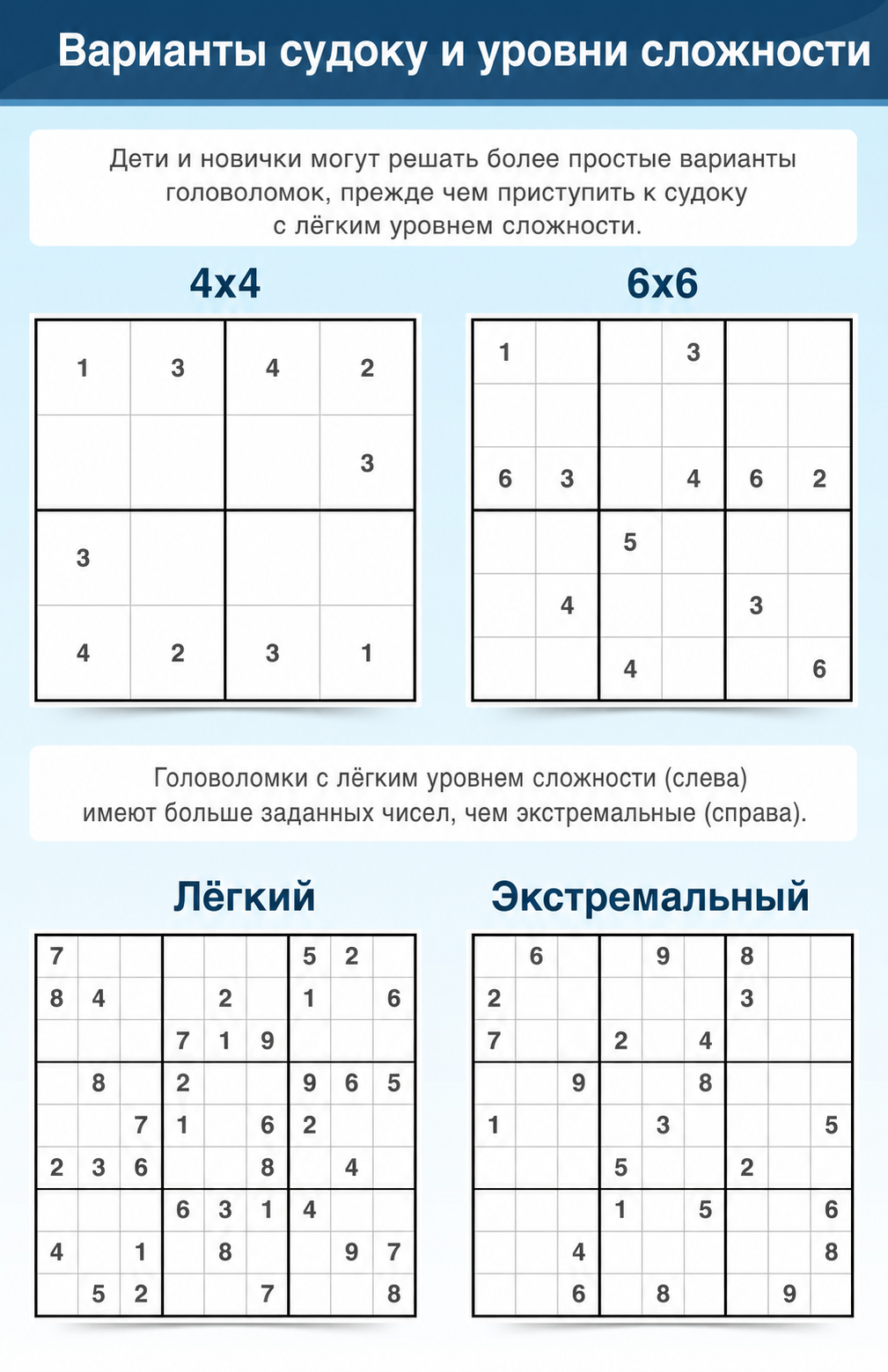 Терминология Sudoku для вариаций и уровней сложности