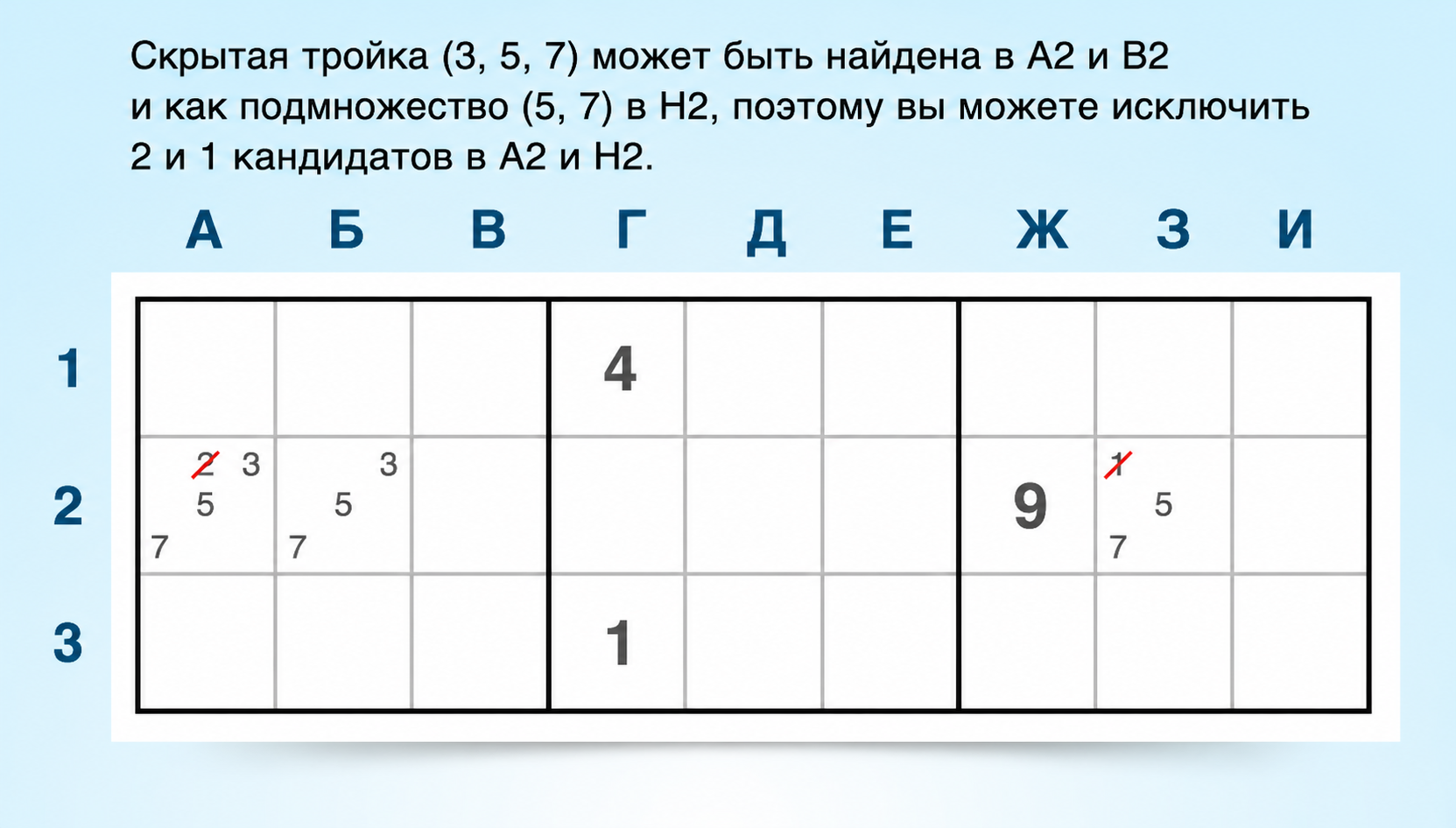 пример скрытой тройки в строке