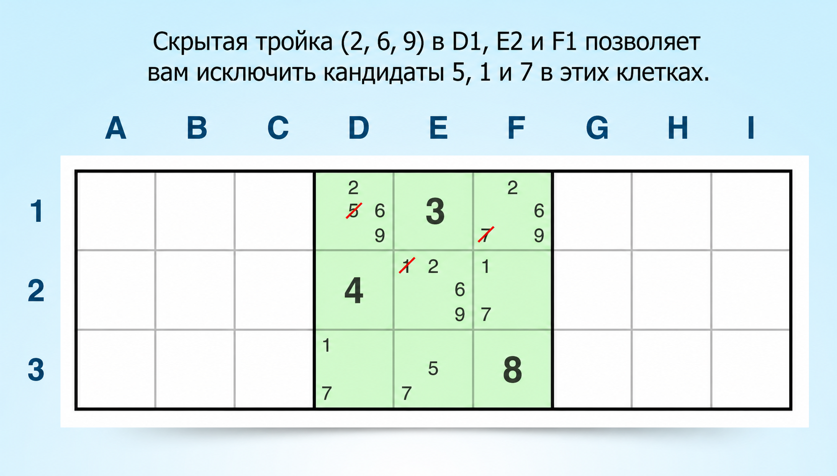 пример блока со скрытой тройкой