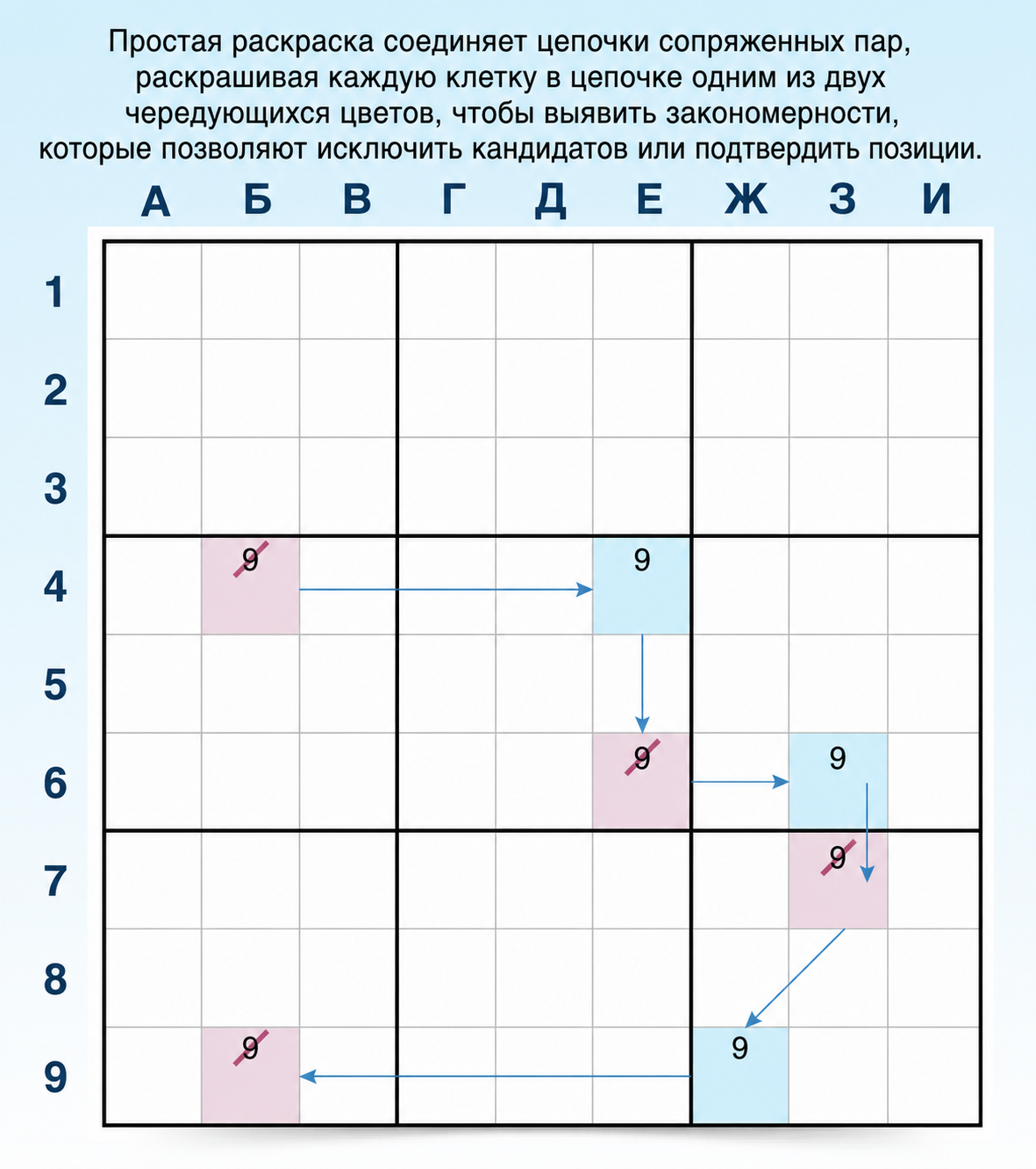 Определение и пример простого раскрашивания Sudoku