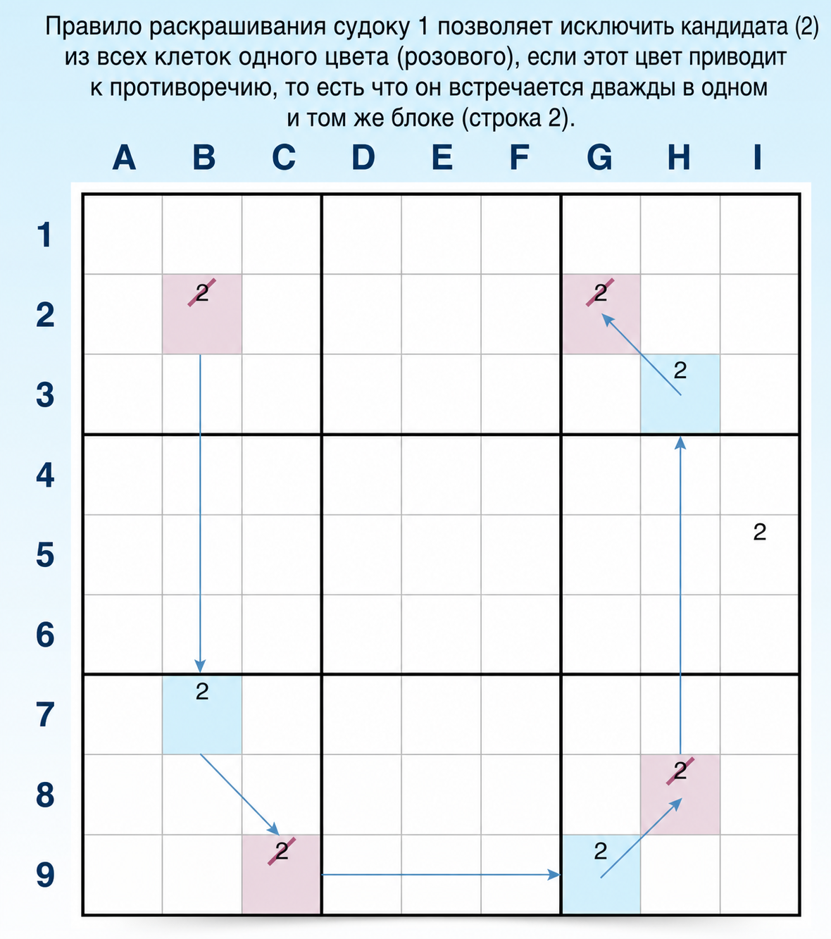 Пример правила 1 в раскрашивании Sudoku