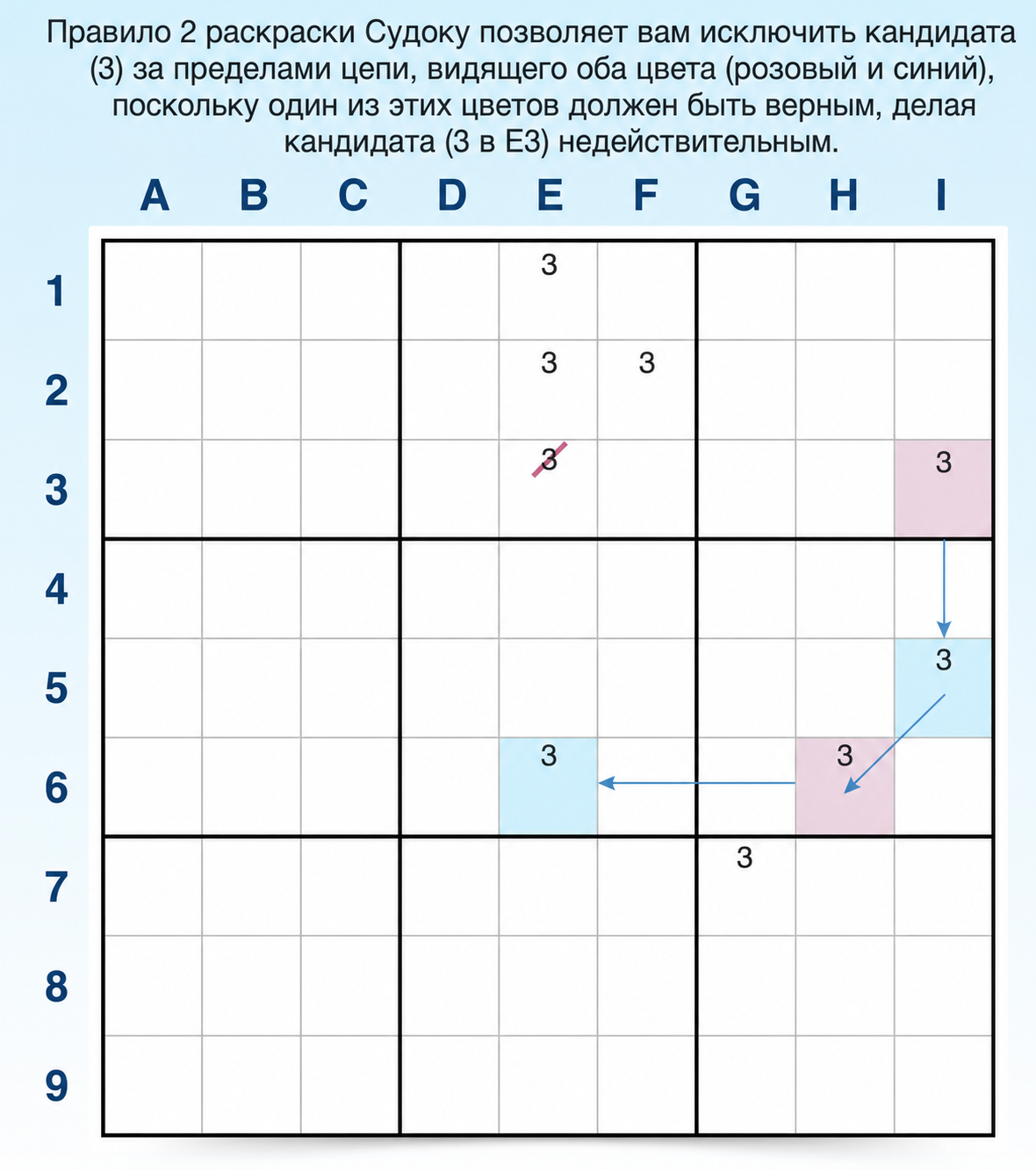 Пример правила 2 в раскрашивании Sudoku