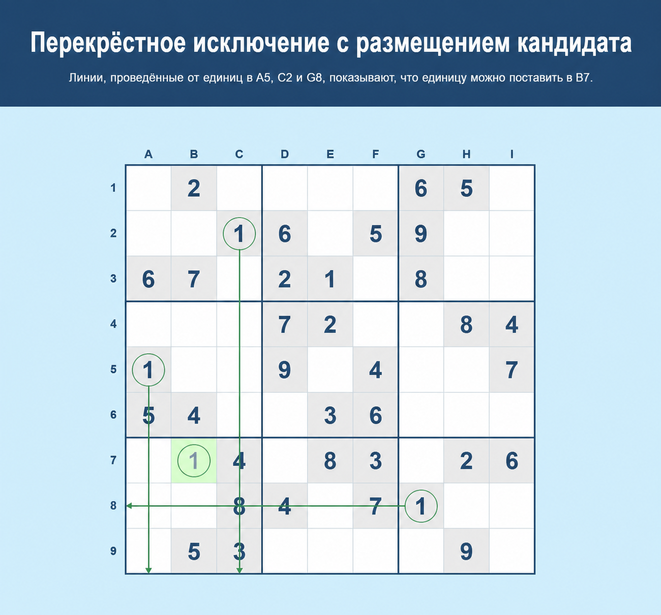 Пример перекрёстного вычёркивания в Sudoku с размещением кандидата