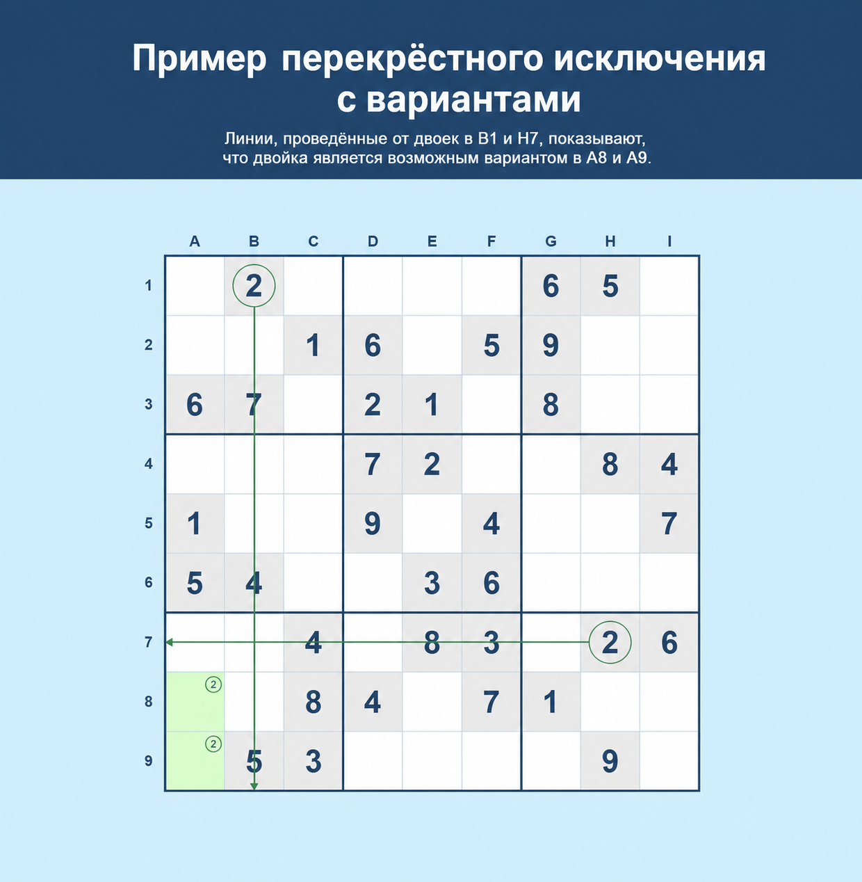 Пример перекрёстного вычёркивания в Sudoku с возможными кандидатами