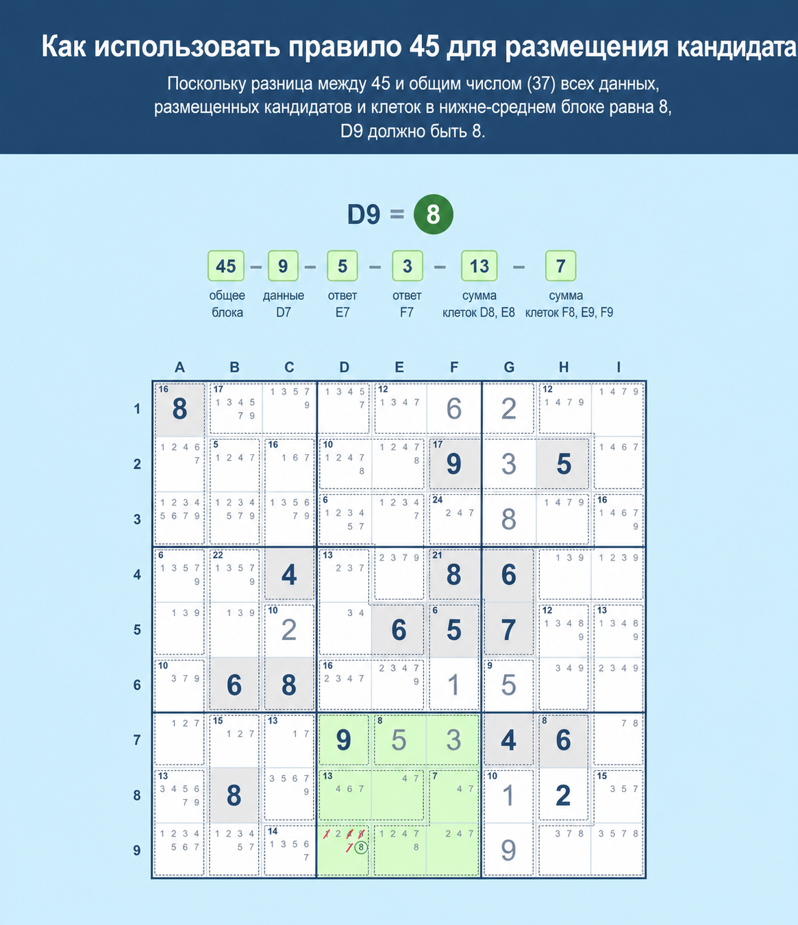 Пример сетки Sudoku, показывающий, как использовать правило 45 в Sudoku, чтобы поставить кандидата