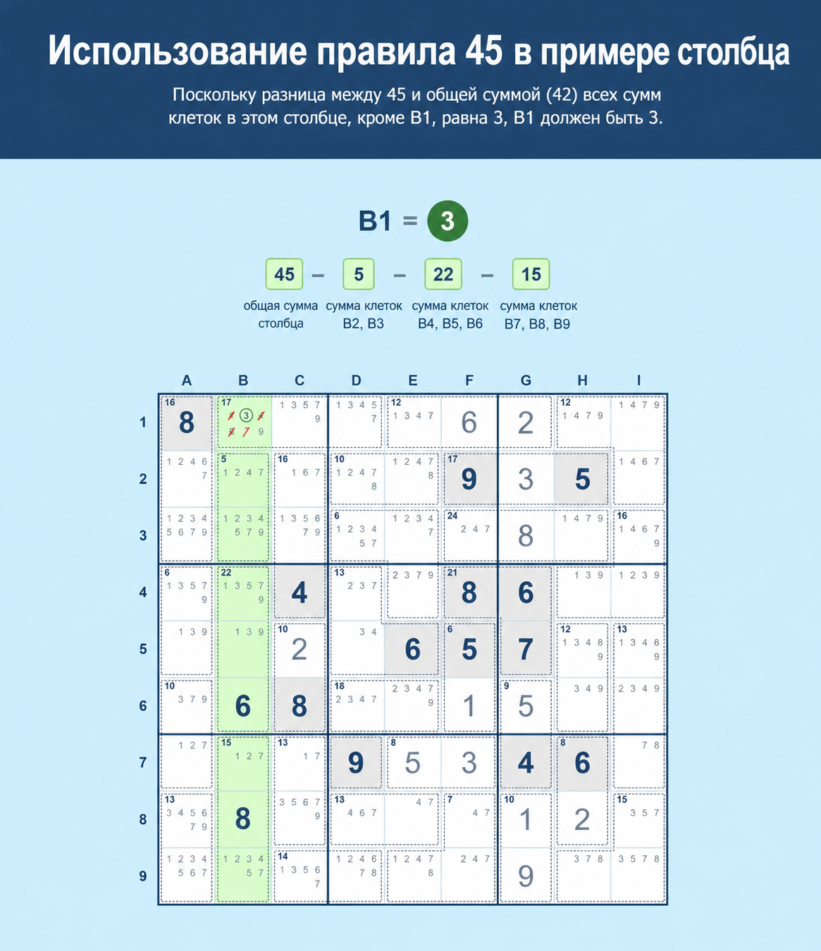 Пример сетки Sudoku, показывающий, как использовать правило 45 в Sudoku в столбце