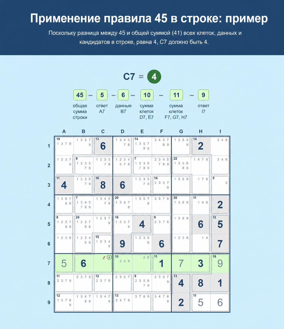 Пример сетки Sudoku, показывающий, как использовать правило 45 в Sudoku в строке