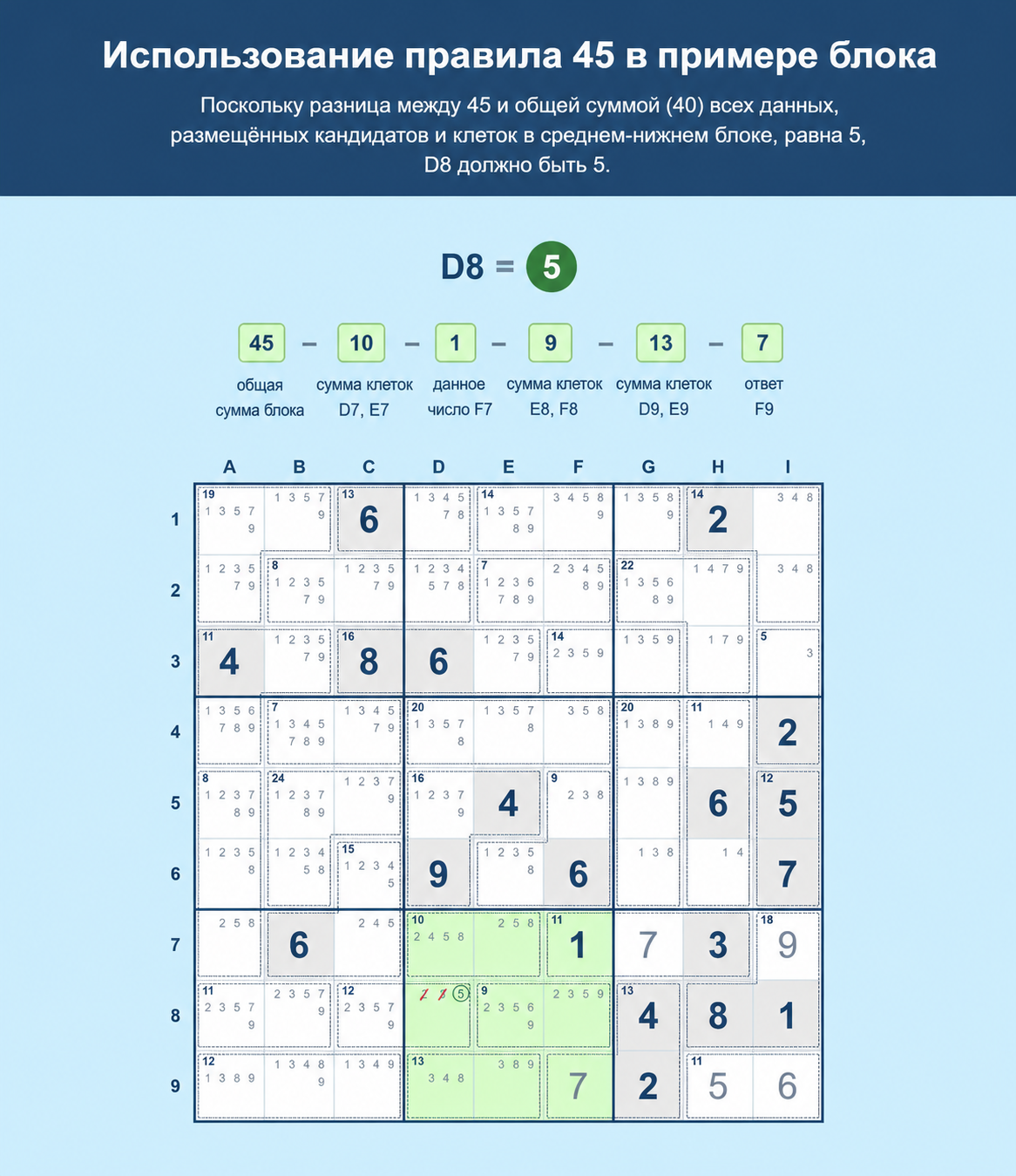 Пример сетки Sudoku, показывающий, как использовать правило 45 в Sudoku в блоке