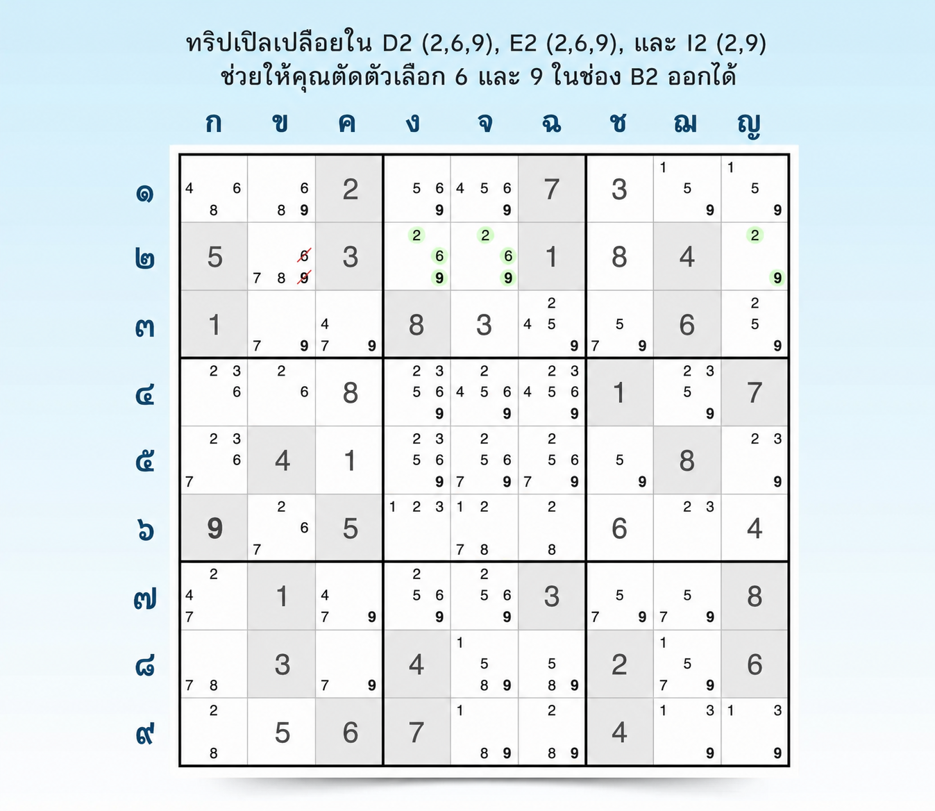 ตัวอย่างกลยุทธ์ sudoku แบบสามตัวเปิดเผย