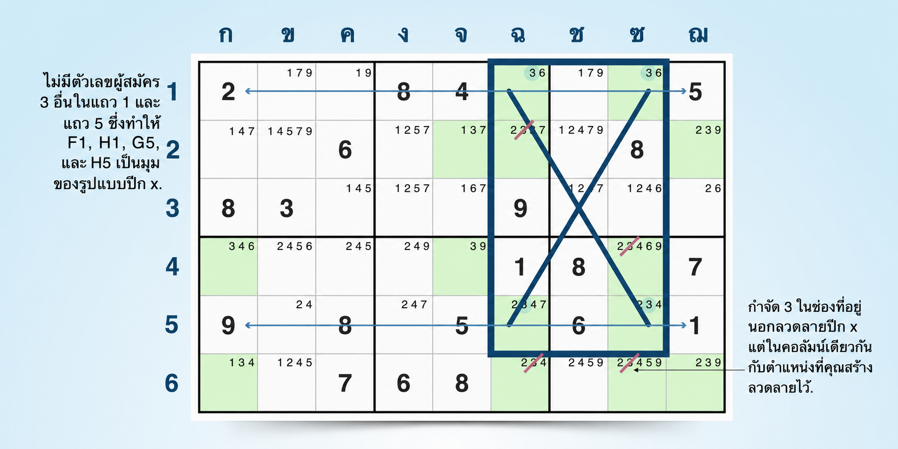 ตัวอย่างกลยุทธ์ sudoku แบบ X-wing