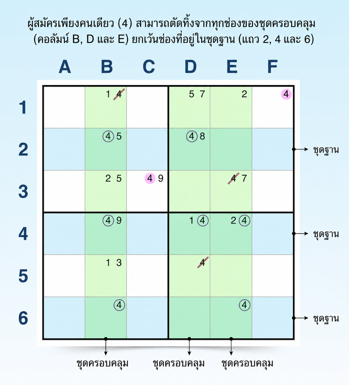 ตัวอย่างกลยุทธ์ sudoku แบบ swordfish