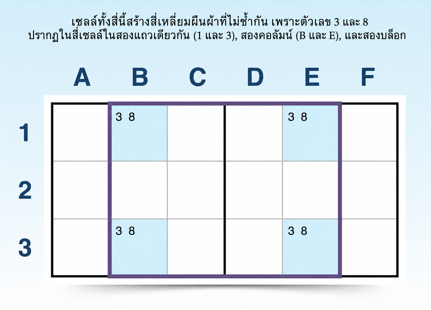 ตัวอย่างกลยุทธ์ sudoku แบบสี่เหลี่ยมเฉพาะตัว