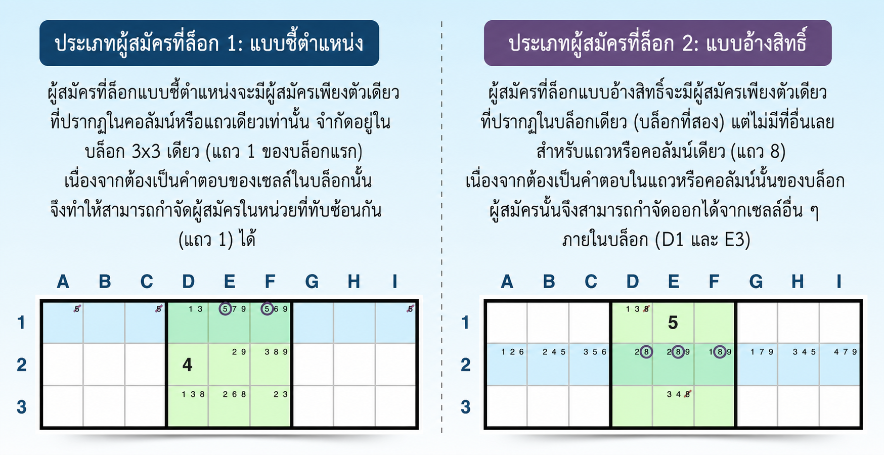 ตัวอย่างกลยุทธ์เลขผู้สมัครที่ถูกล็อก