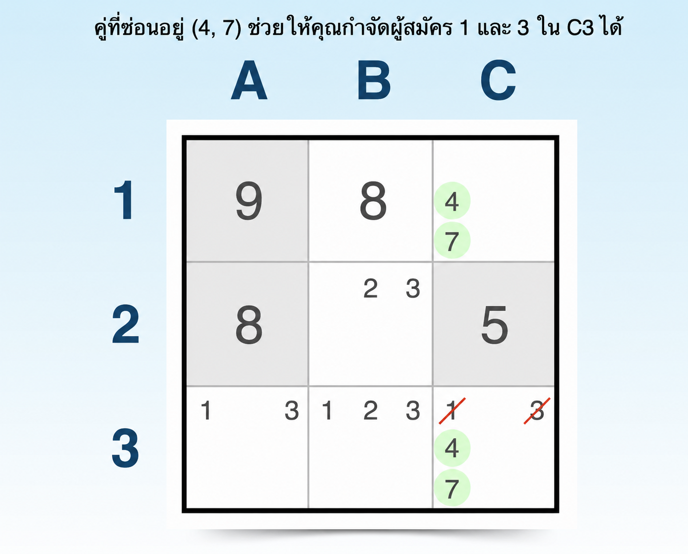 เทคนิคคู่ซ่อนใน sudoku