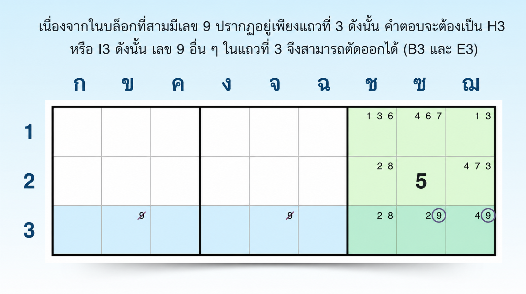 ตัวอย่างเทคนิคตัวเลือกที่ถูกล็อก