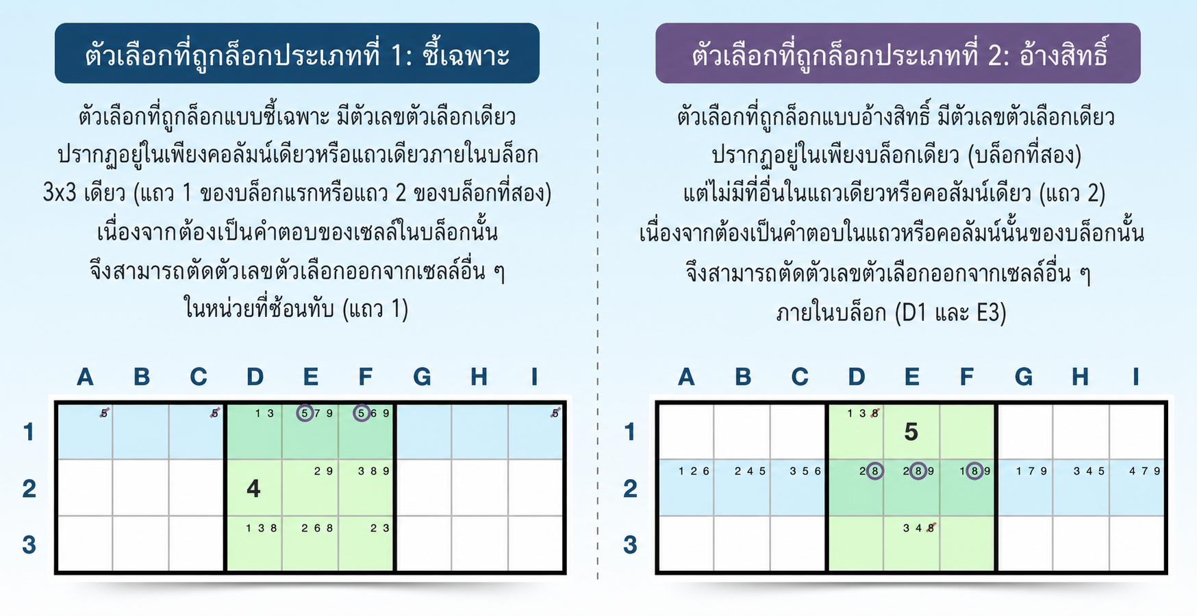 การเปรียบเทียบตัวเลือกที่ถูกล็อกแบบชี้และแบบอ้างสิทธิ์