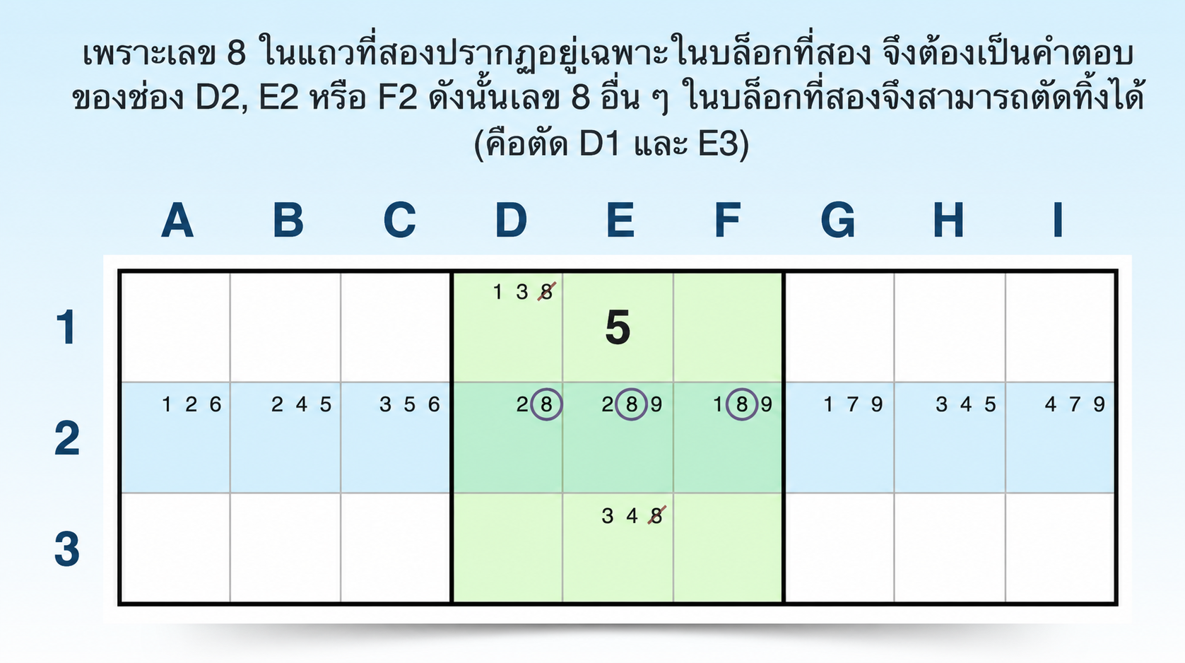 ตัวเลือกที่ถูกล็อกแบบอ้างสิทธิ์ในแถว