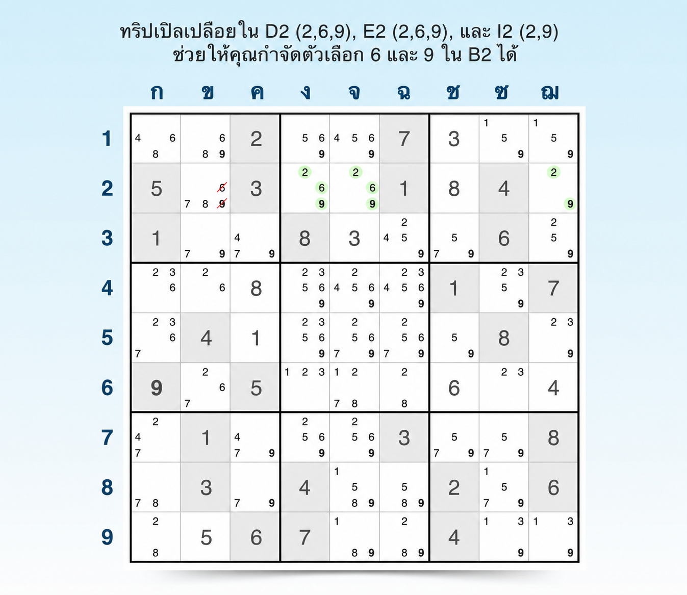 ตัวอย่าง naked triples
