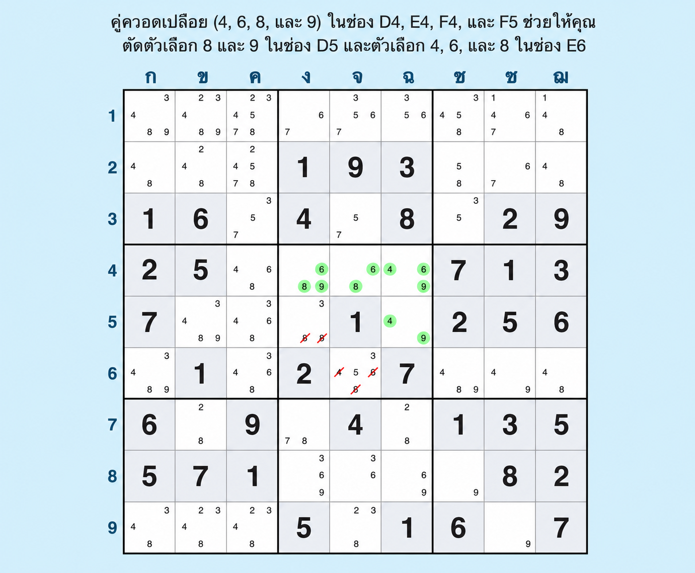 ตัวอย่าง naked quads ใน Sudoku