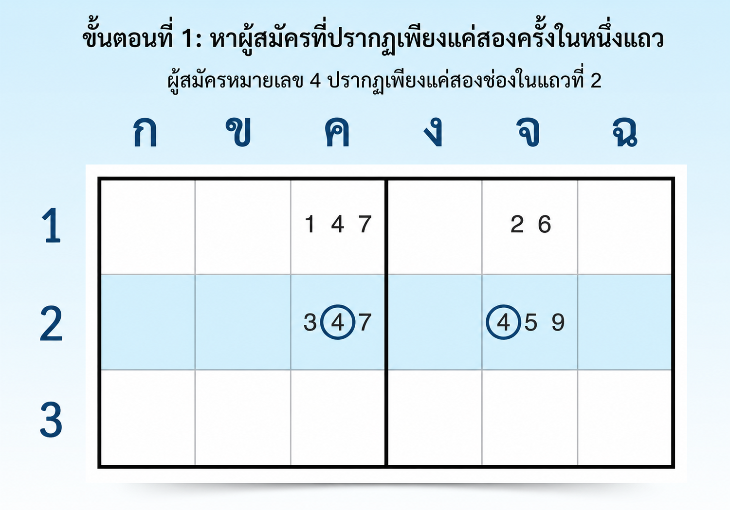 ขั้นตอนที่ 1 ในการหา x-wing แนวนอน