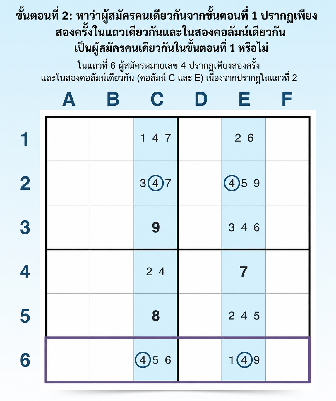 ขั้นตอนที่ 2 ในการหา x-wing แนวนอน