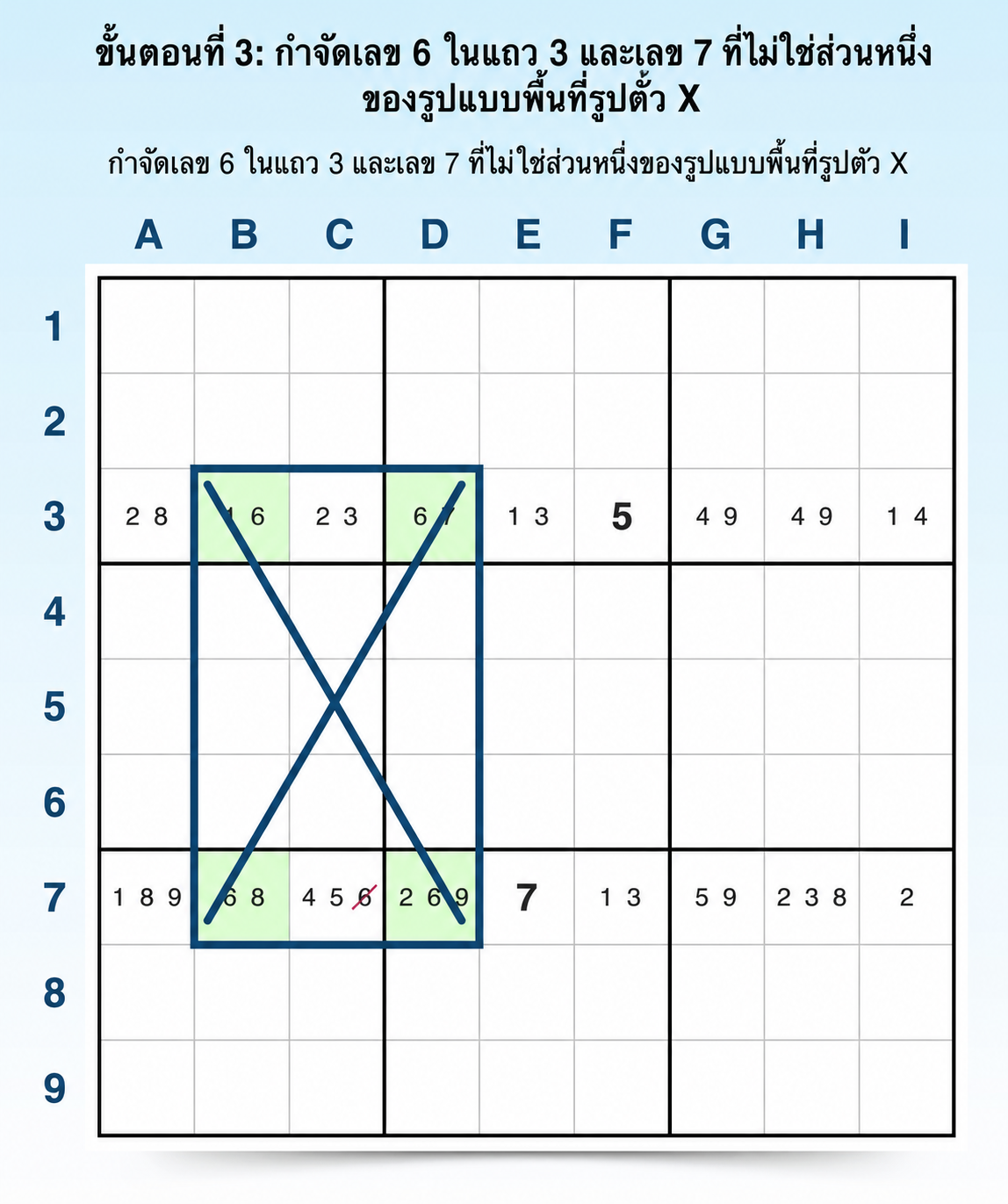ขั้นตอนที่ 3 ในการหา x-wing แนวตั้ง