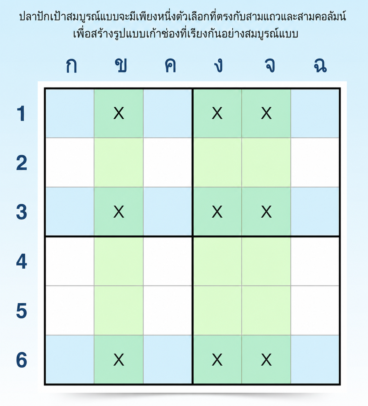 ตัวอย่างเทคนิค Swordfish Sudoku