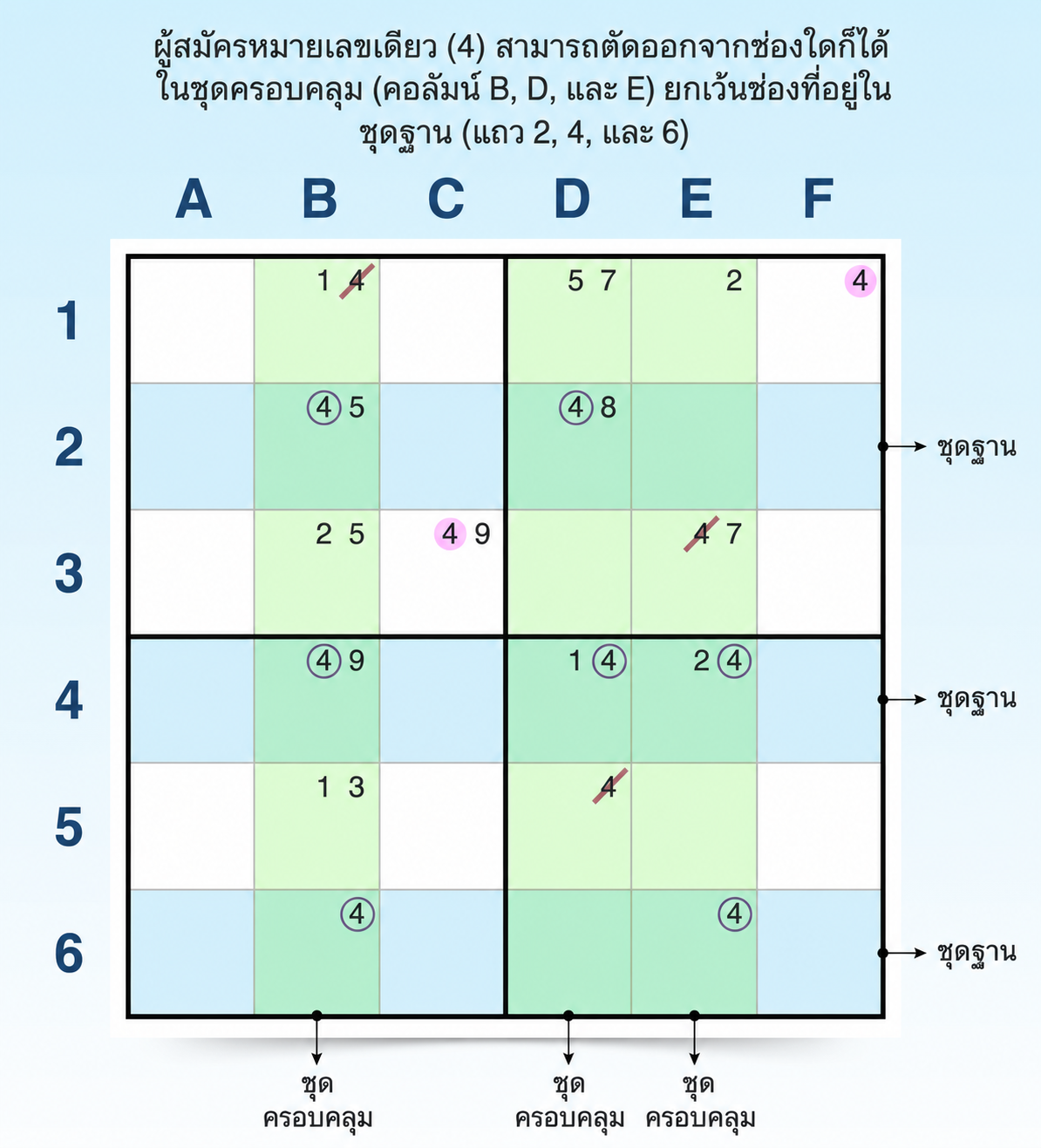 ตัวอย่างแพตเทิร์น Swordfish แนวนอน