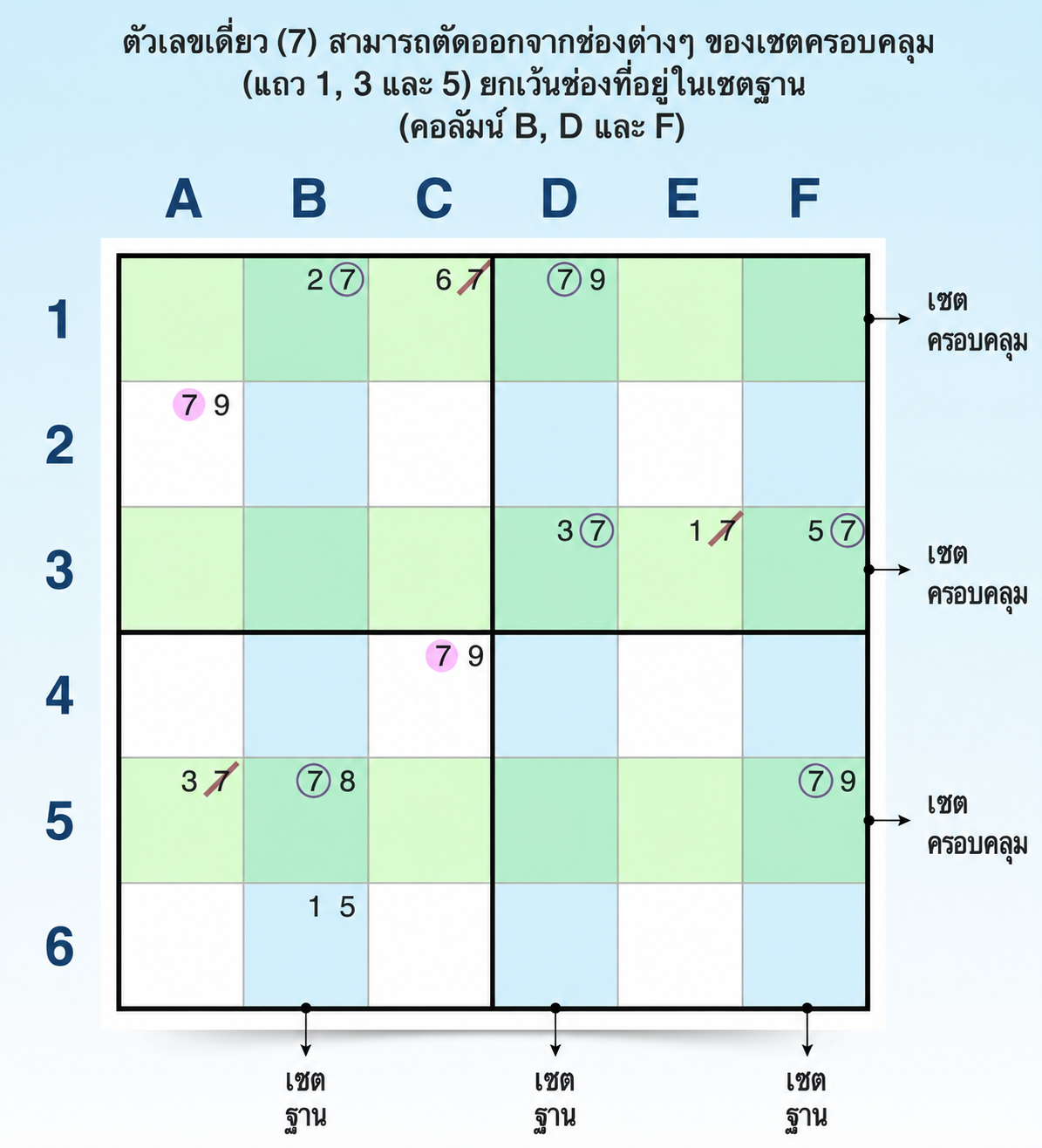 ตัวอย่างแพตเทิร์น Swordfish แนวตั้ง