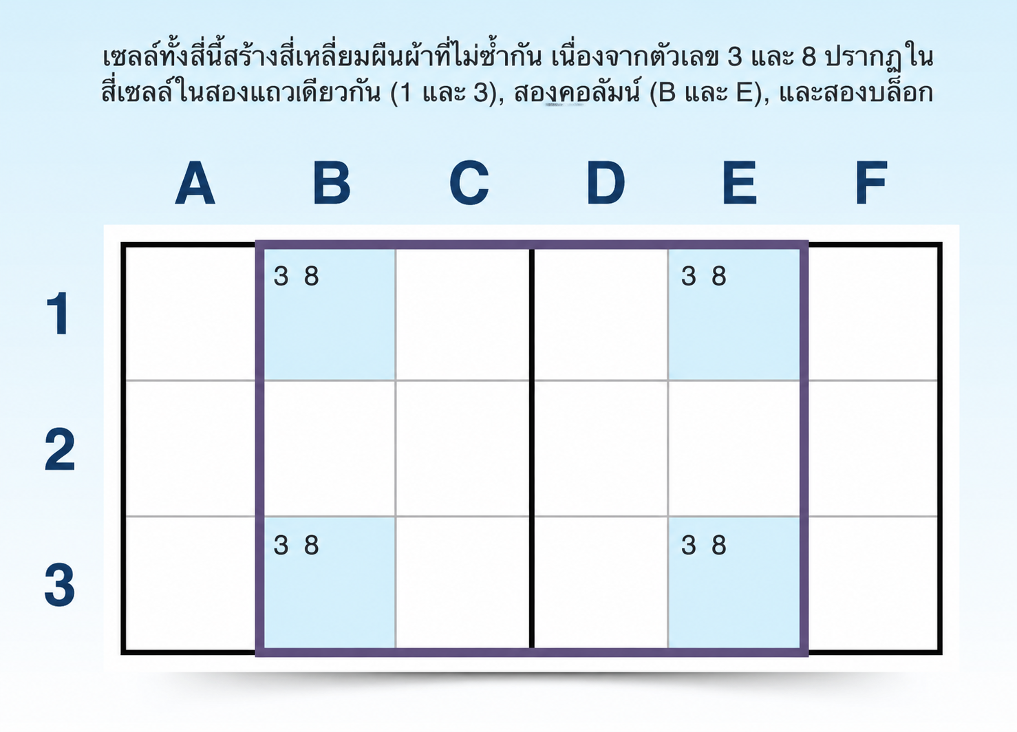ตัวอย่างสี่เหลี่ยมผืนผ้าเอกลักษณ์ใน Sudoku