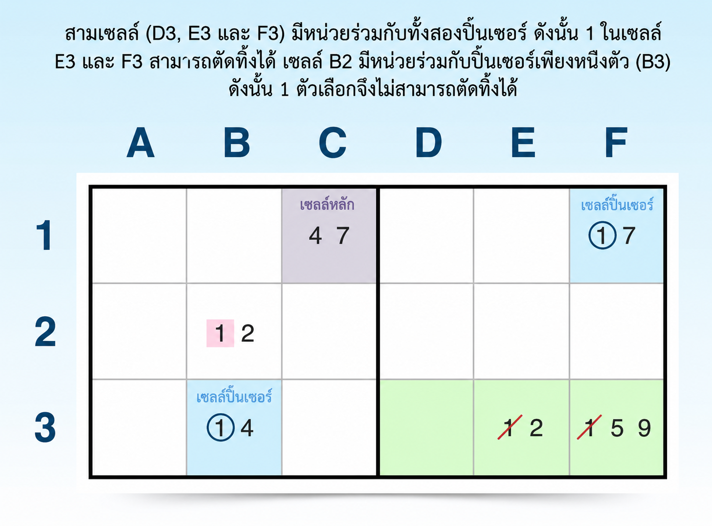 วิธีหาแพทเทิร์น y-wing