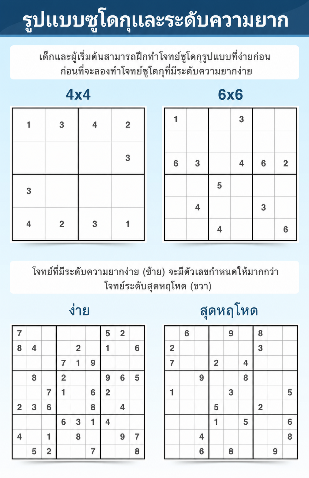คำศัพท์ Sudoku สำหรับรูปแบบต่าง ๆ และระดับความยาก
