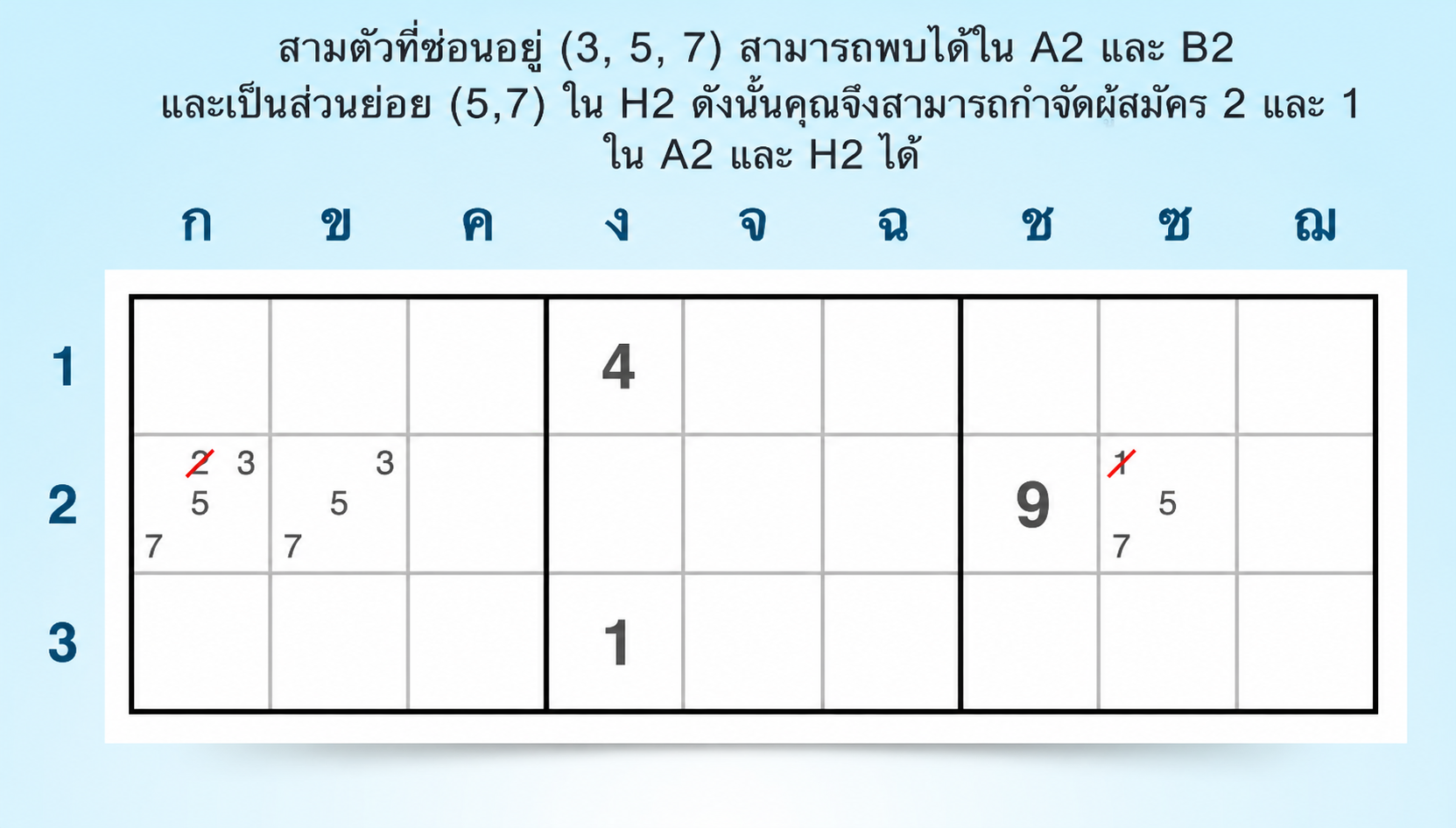 ตัวอย่างชุดสามซ่อนในแถว