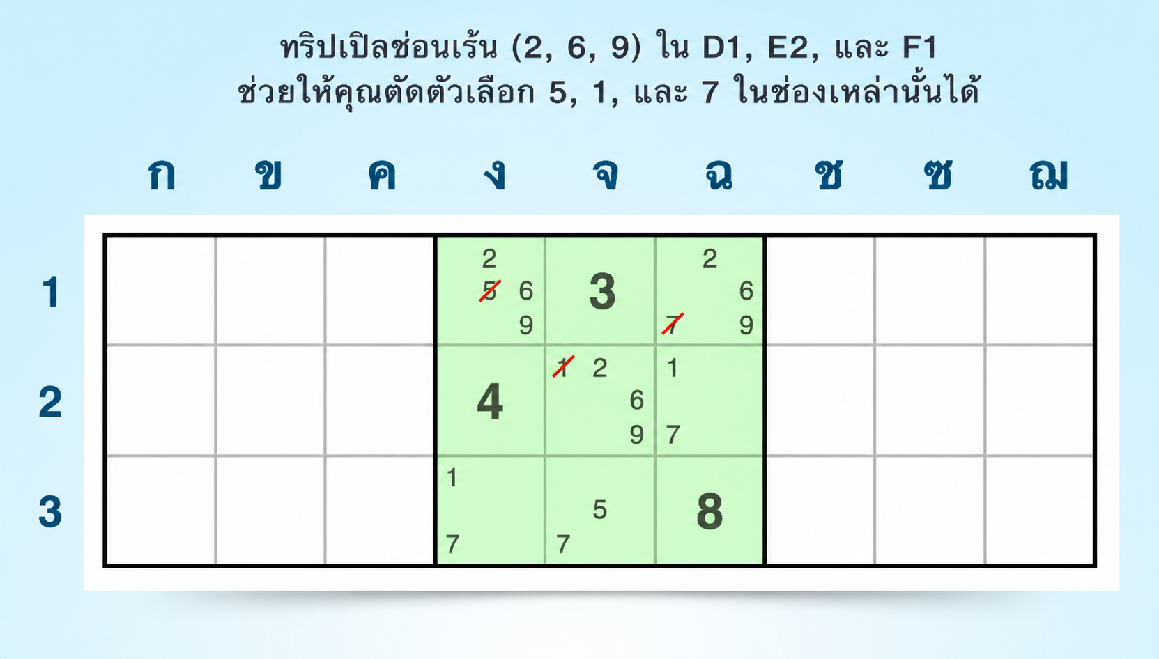 ตัวอย่างชุดสามซ่อนในบล็อก