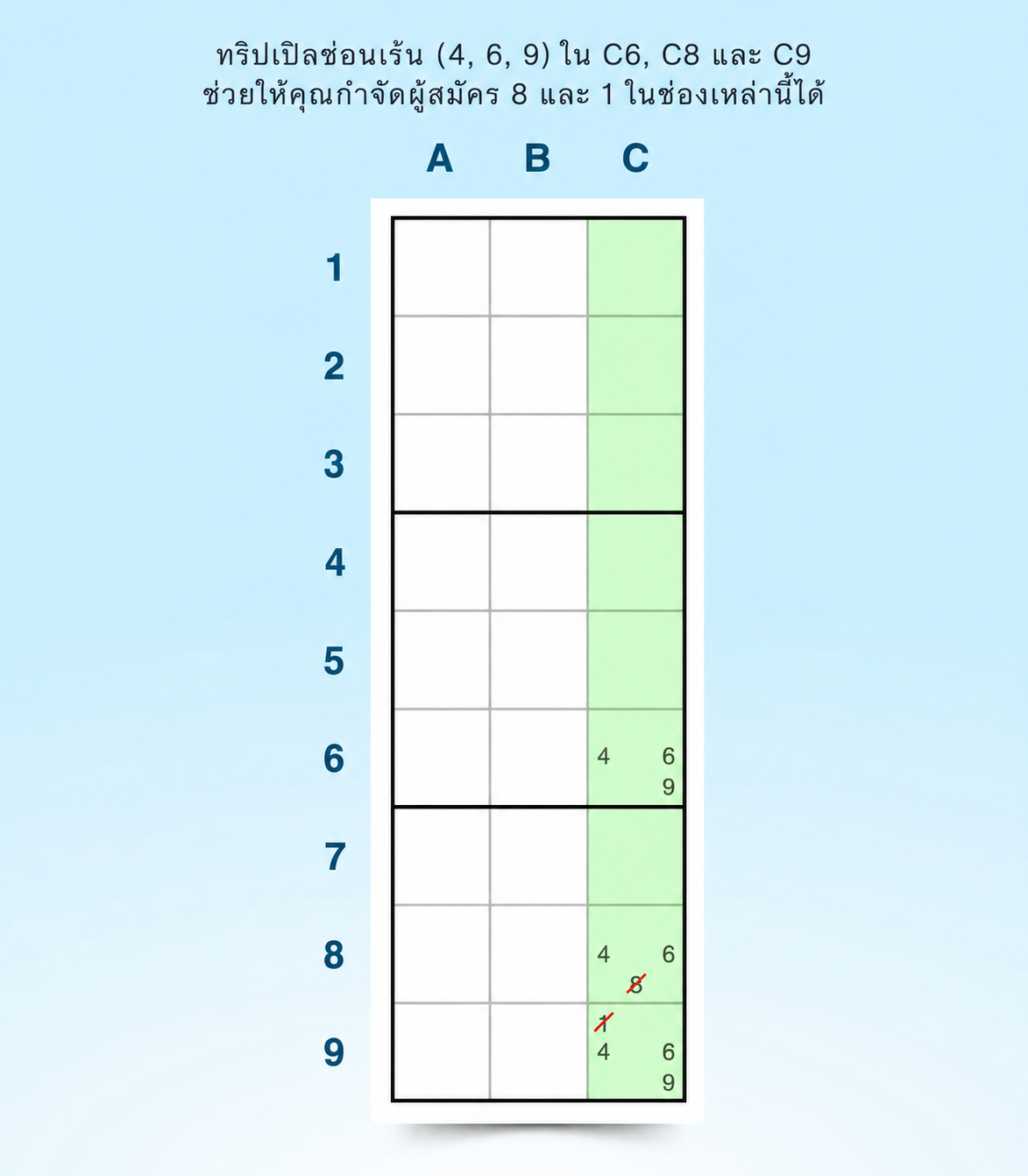 ตัวอย่างชุดสามซ่อนในคอลัมน์