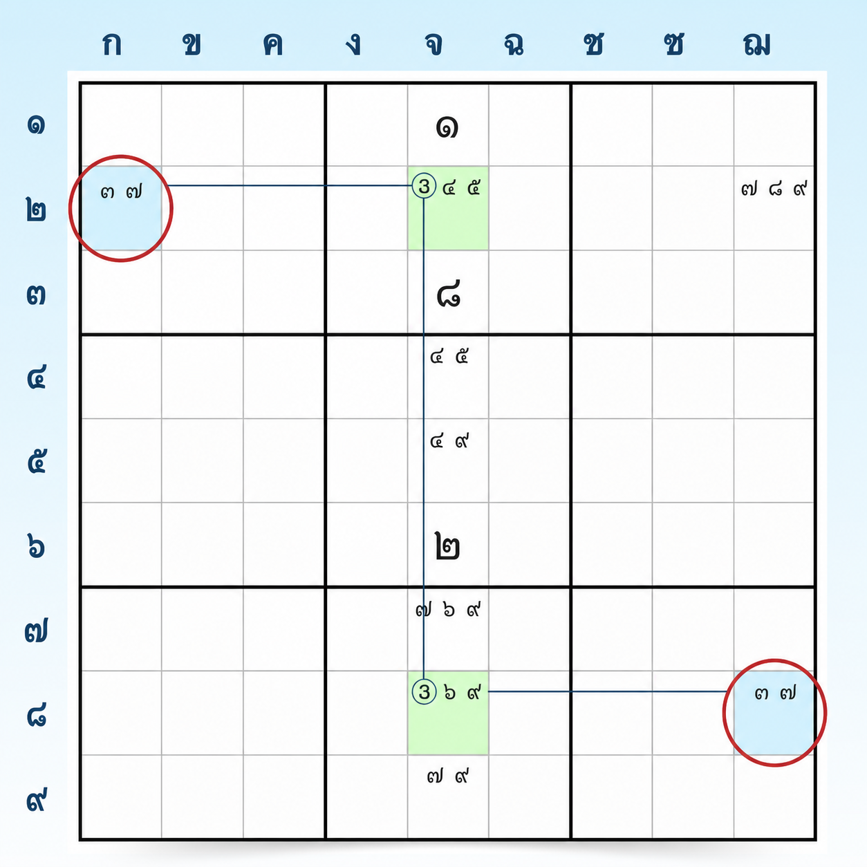 ตัวอย่าง W-Wing ใน Sudoku 1 ขั้นตอนที่ 2
