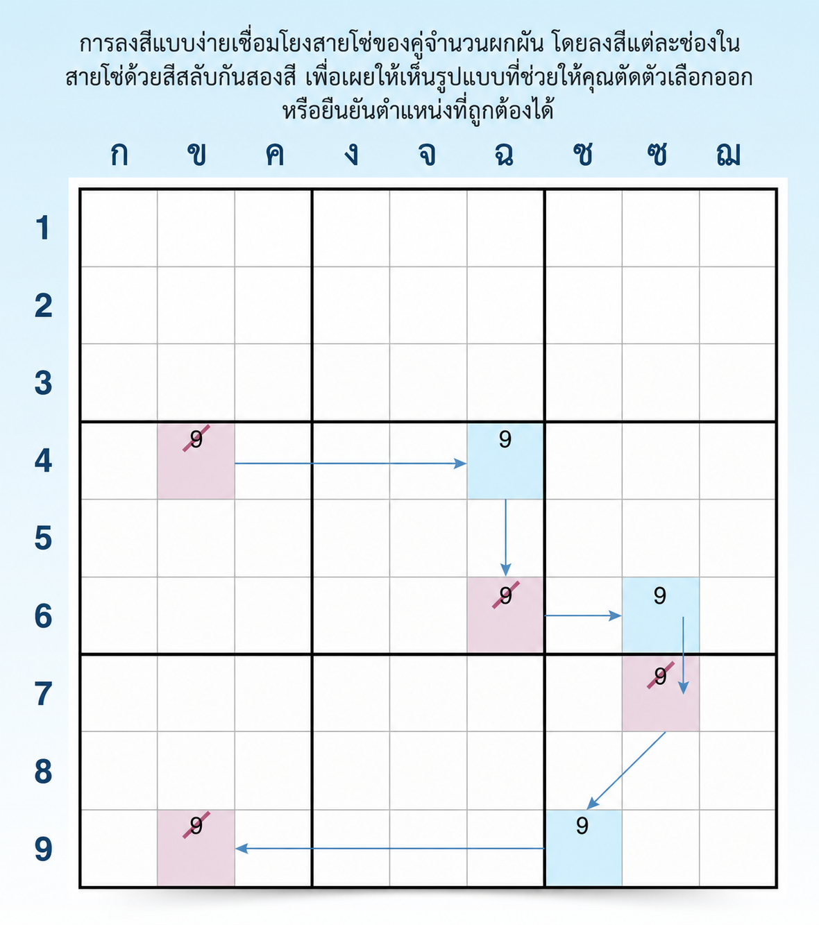 คำจำกัดความและตัวอย่างการลงสีแบบง่ายใน Sudoku