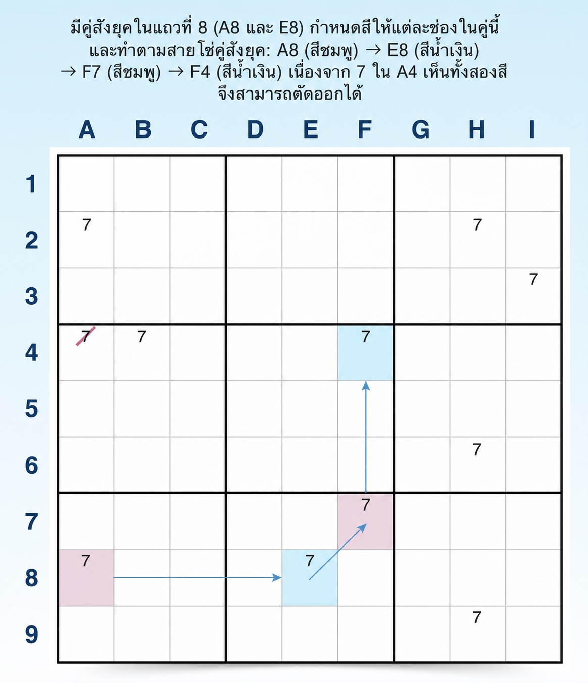 วิธีหาโซ่การลงสีใน Sudoku
