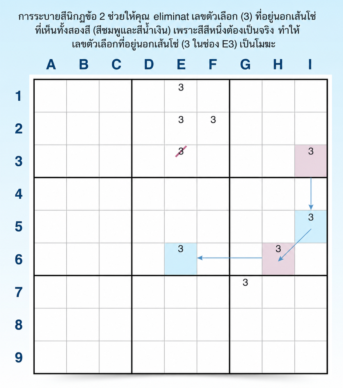 ตัวอย่างกฎข้อที่ 2 ของการลงสี Sudoku