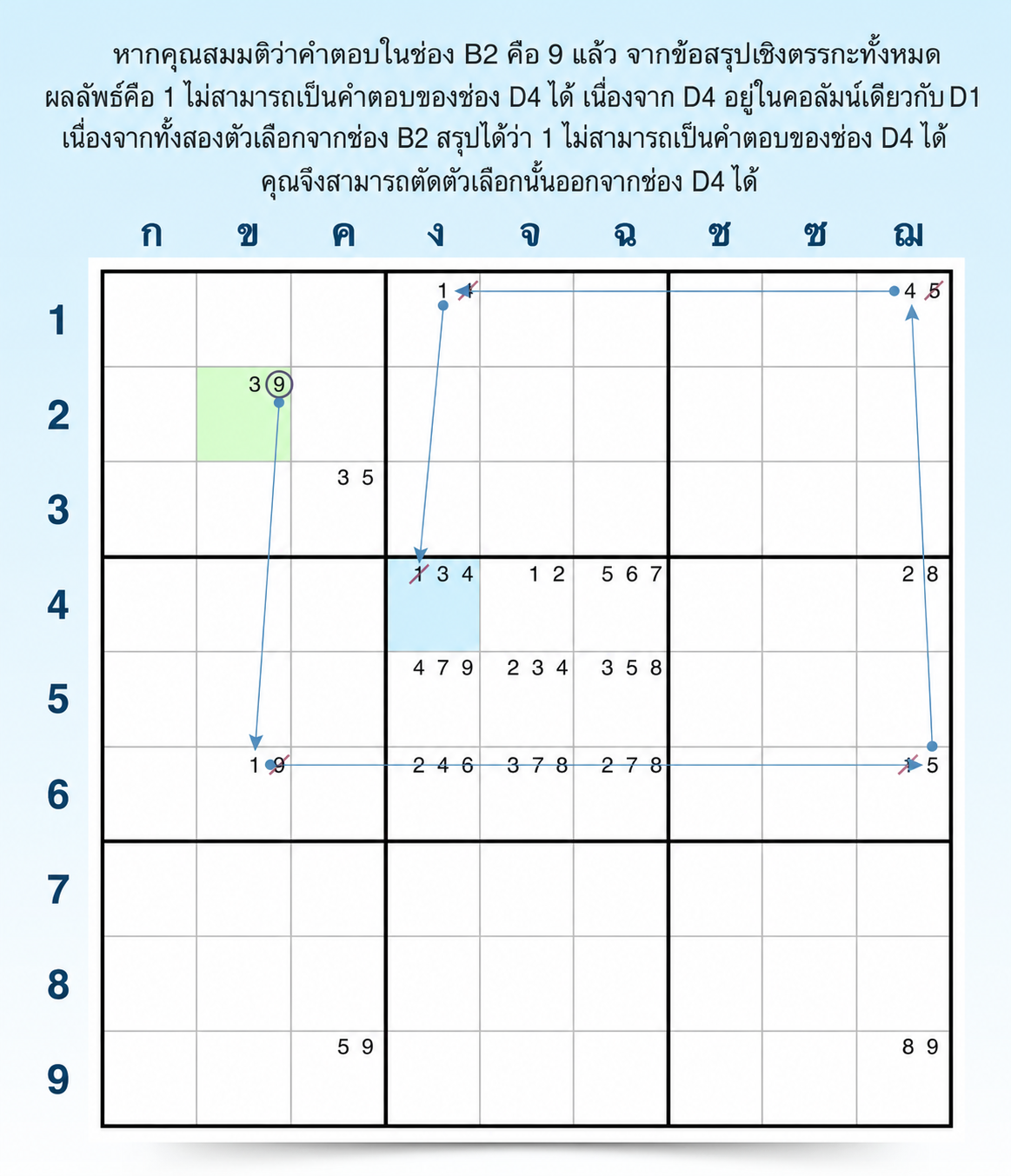 ตัวอย่างผลลัพธ์เดียวกันของโซ่บังคับ