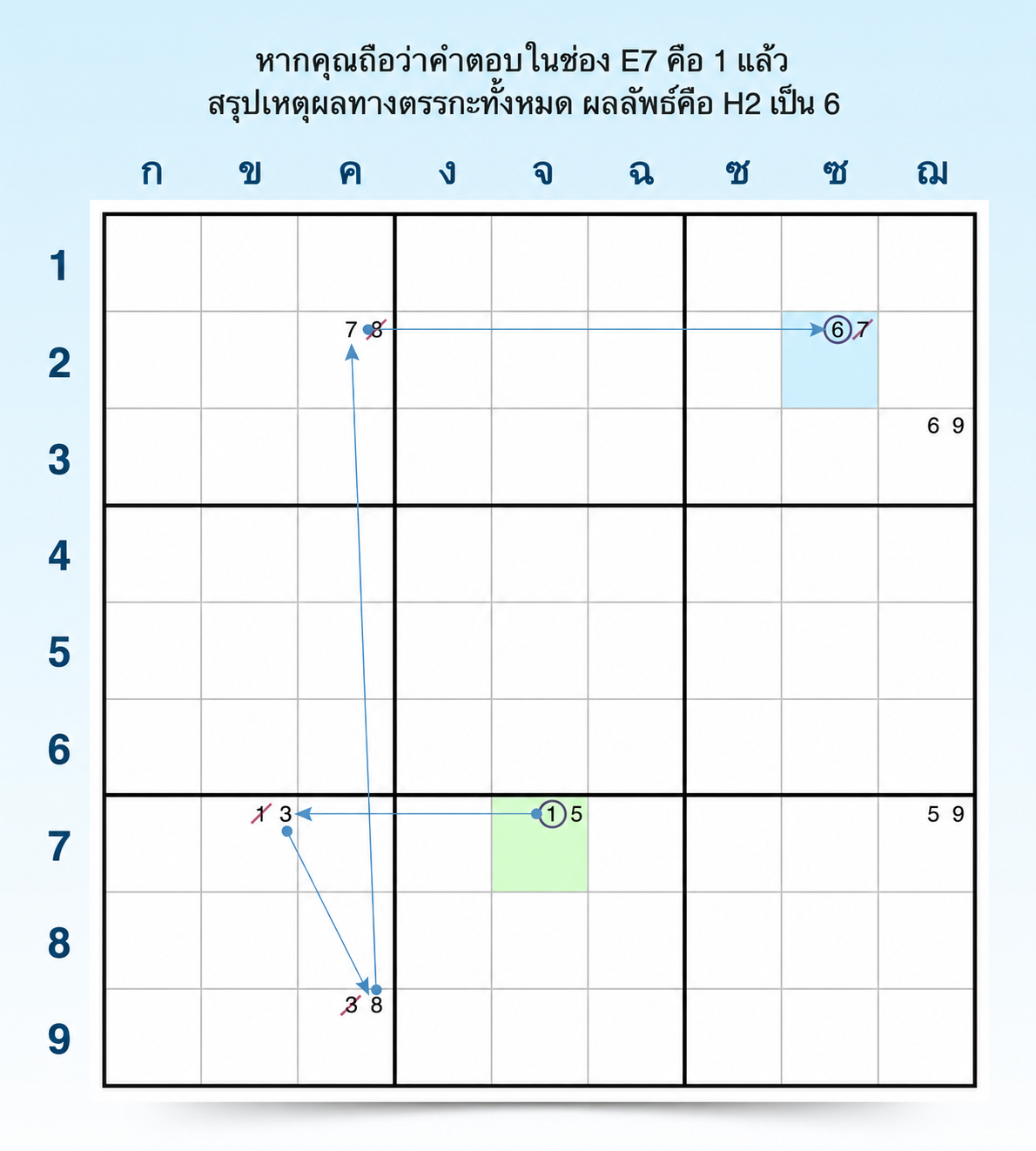 ตรรกะผลลัพธ์ที่แตกต่างกันของโซ่บังคับ