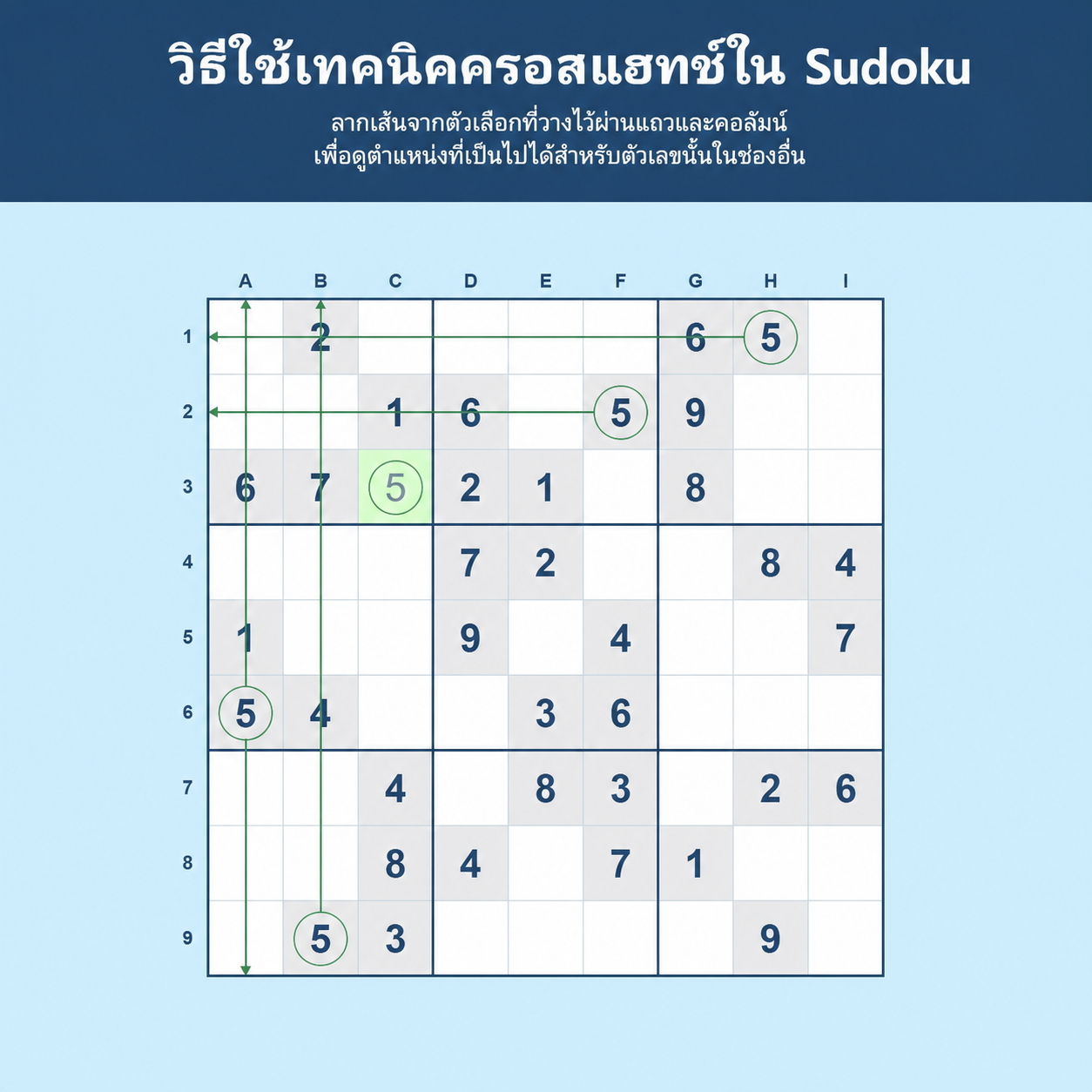 ตัวอย่างวิธีใช้การขีดเส้นตัดใน Sudoku