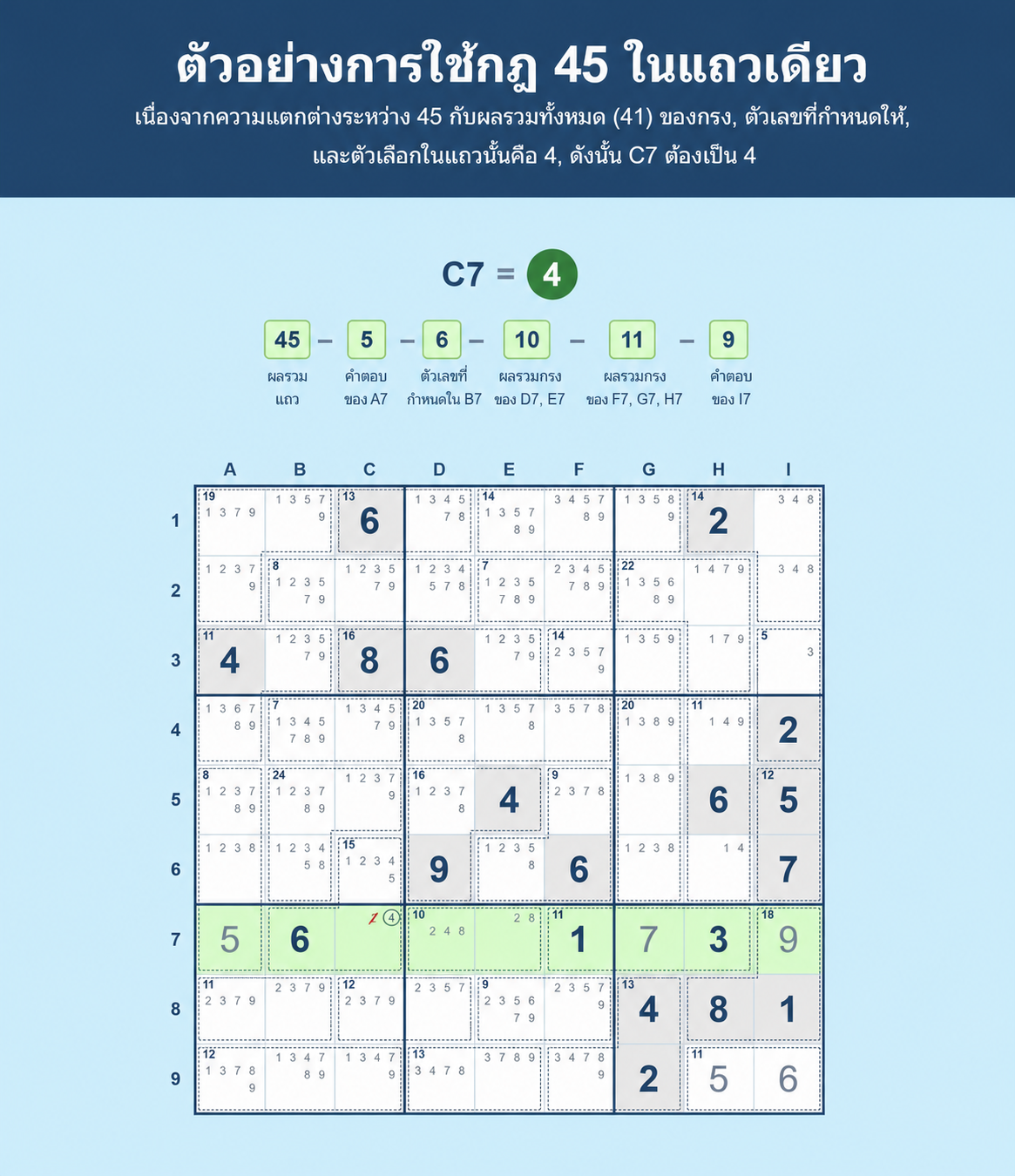 ตัวอย่างตาราง Sudoku ที่แสดงวิธีใช้กฎ 45 ใน Sudoku ในแถว