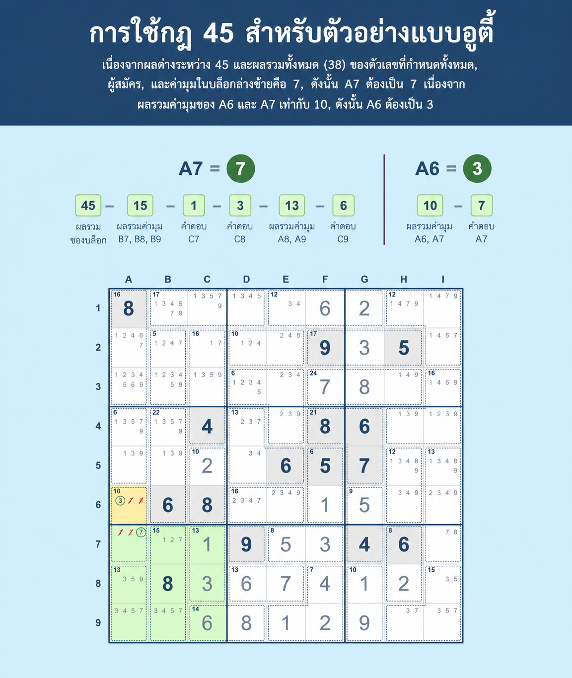ตัวอย่างตาราง Sudoku ที่แสดงวิธีใช้กฎ 45 ใน Sudoku กับ outie