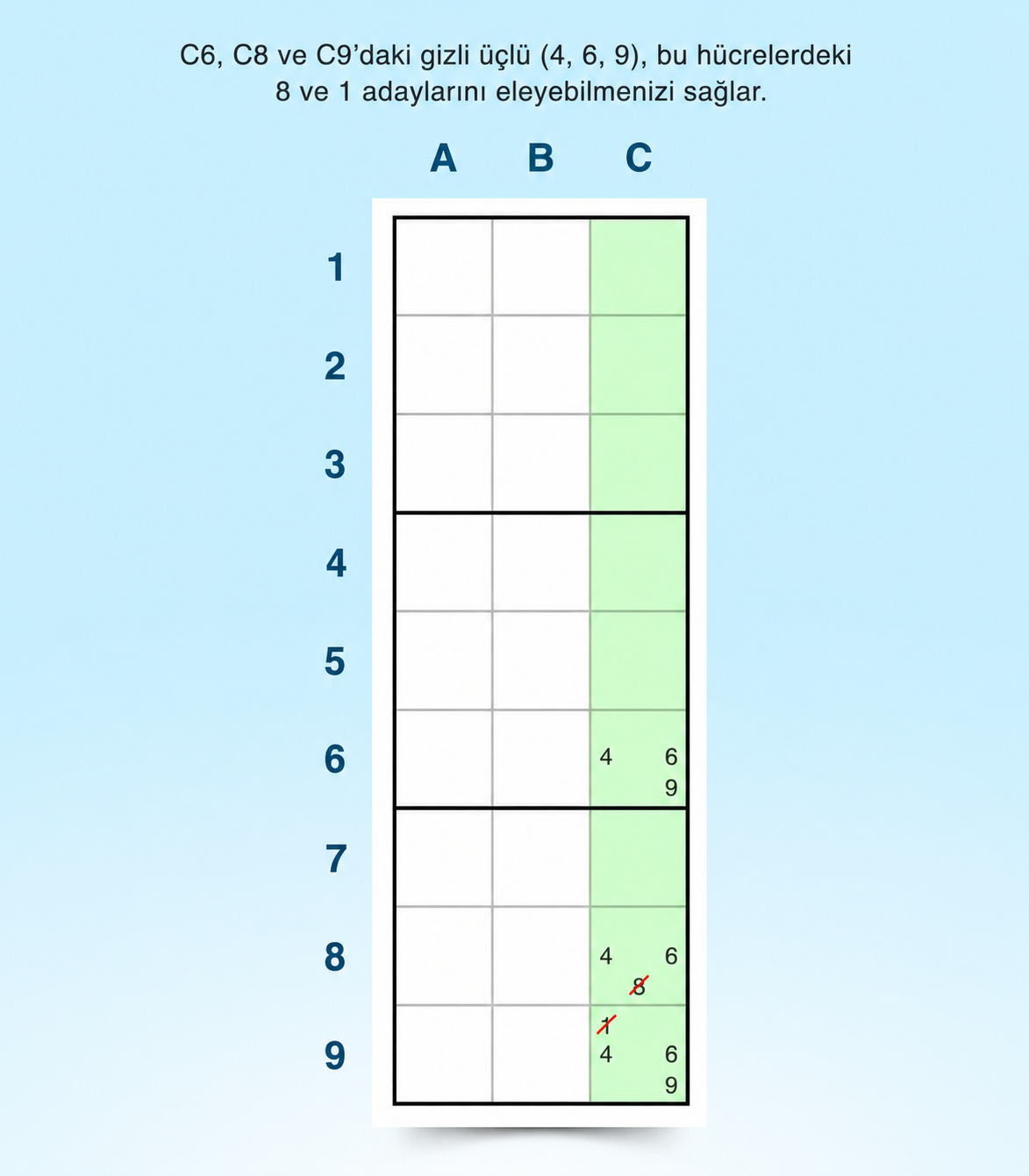 gizli üçlü Sudoku stratejisi örneği