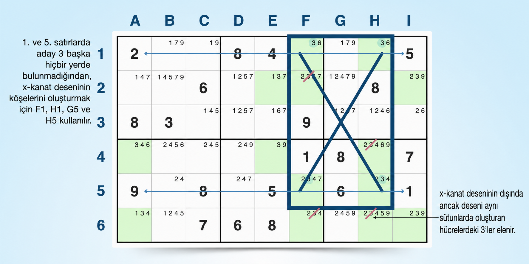 X-wing Sudoku stratejisi örneği