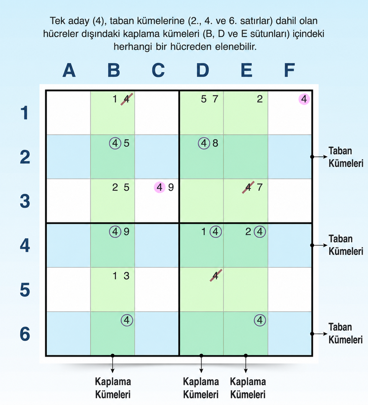 swordfish Sudoku stratejisi örneği