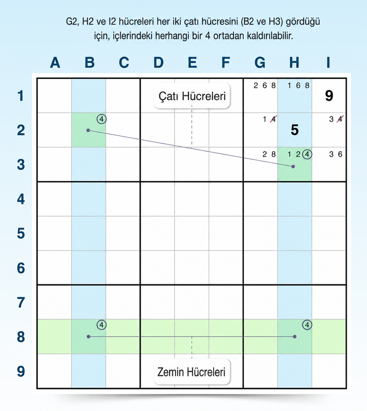 skyscraper Sudoku stratejisi örneği
