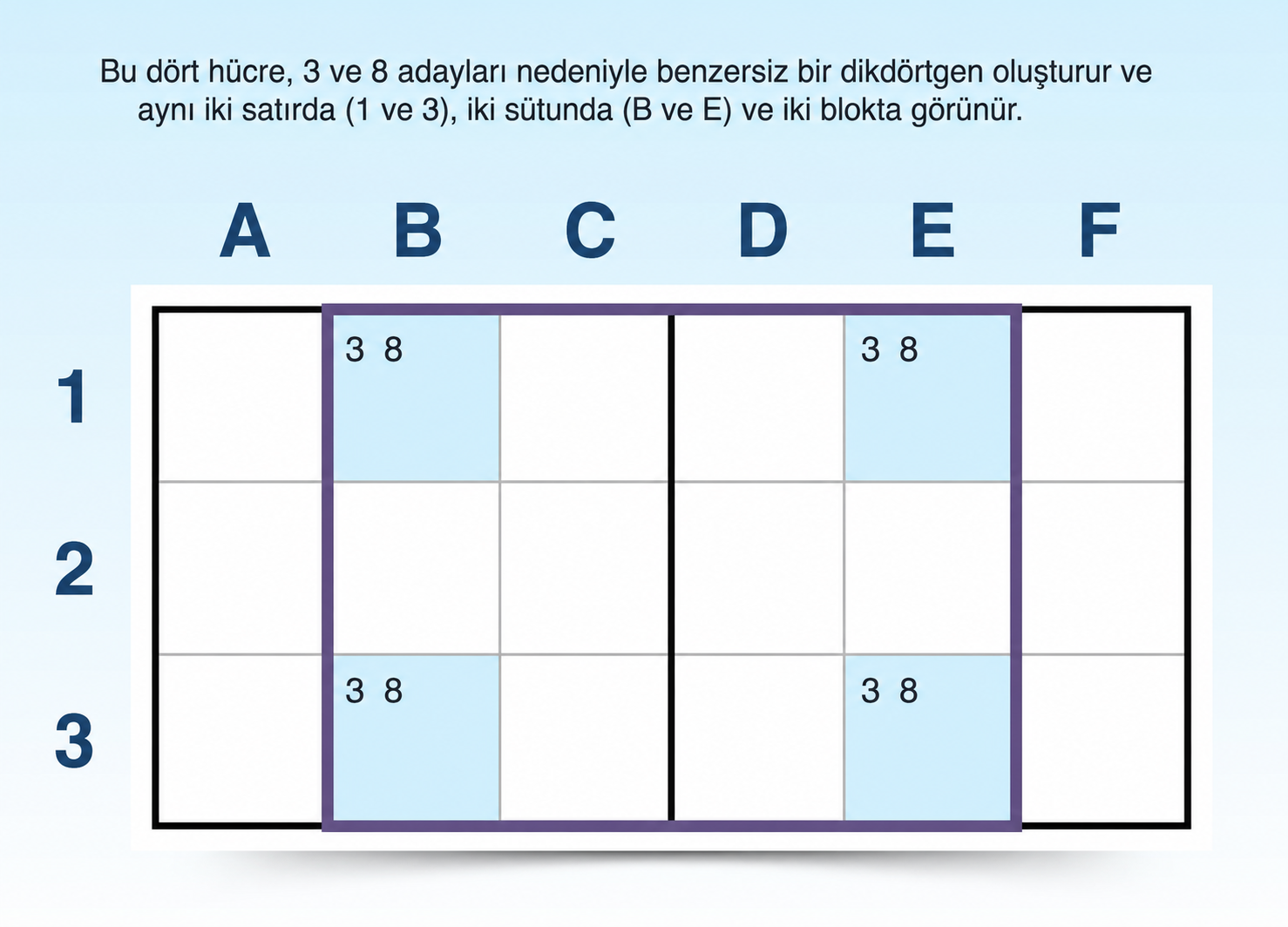 benzersiz Sudoku stratejisi örneği